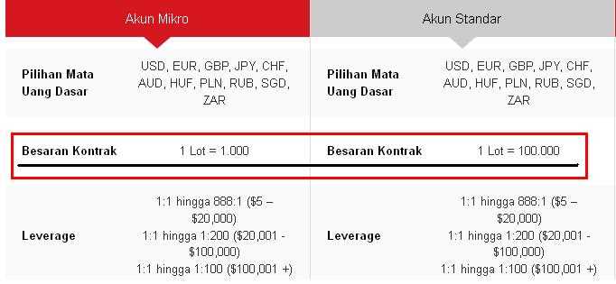 Apa itu Lot Forex dan Bagaimana Cara Menghitungnya?