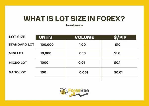 0.01 lot forex