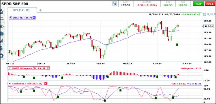 Analisis Fundamental dan Teknikal