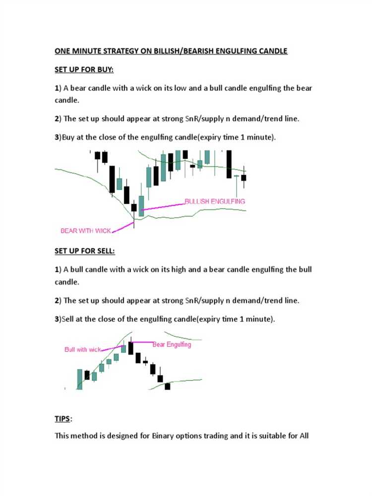 1 minute binary options