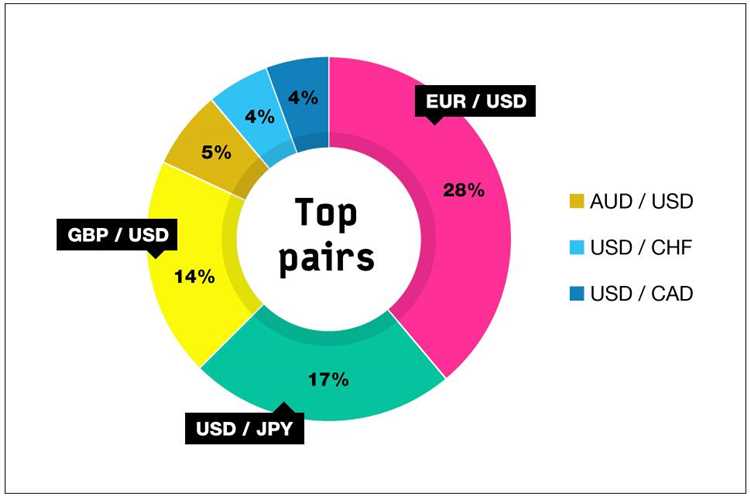 10 pair major forex