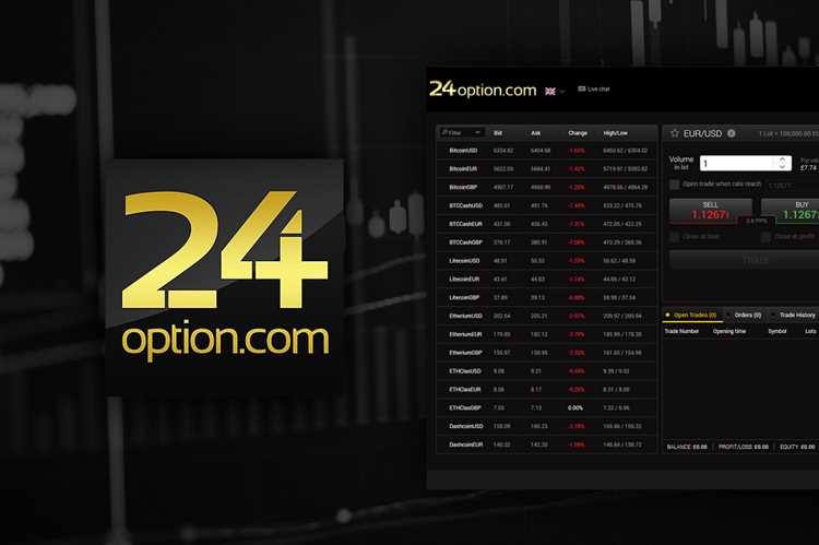 24 binary options review