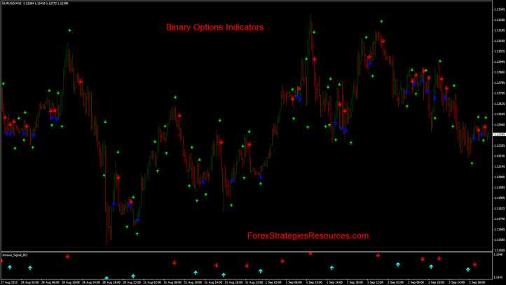 3 hidden shadow pools binary options indicator