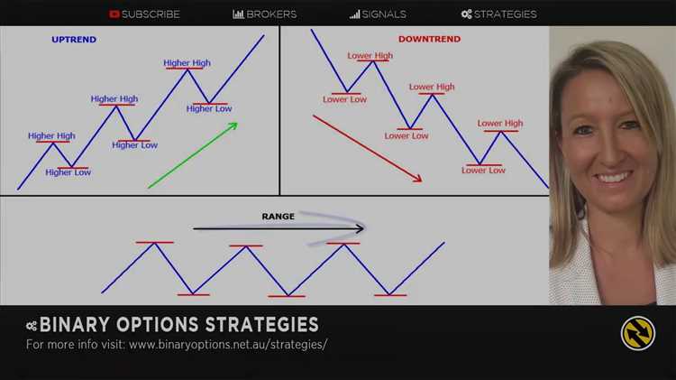 Teknik Analisis Chart untuk Memaksimalkan Keuntungan pada Opsi Biner 30 Menit