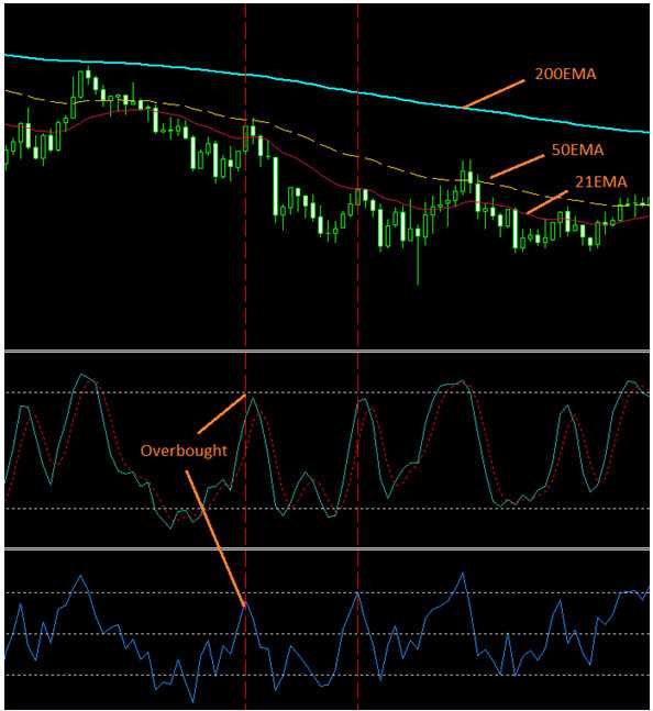 30 minutes binary options strategy