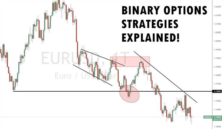 Strategi Terbaik dalam Binary Options dengan Durasi 30 Detik