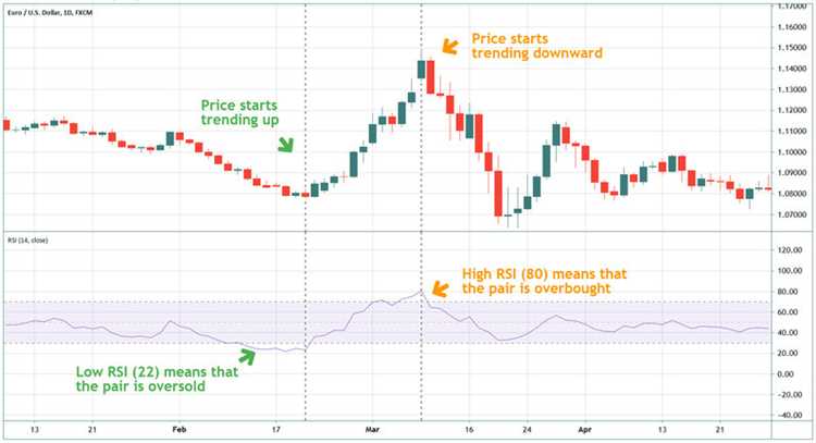 Belajar Dari Kesalahan dalam Strategi Binary Options 30 Detik