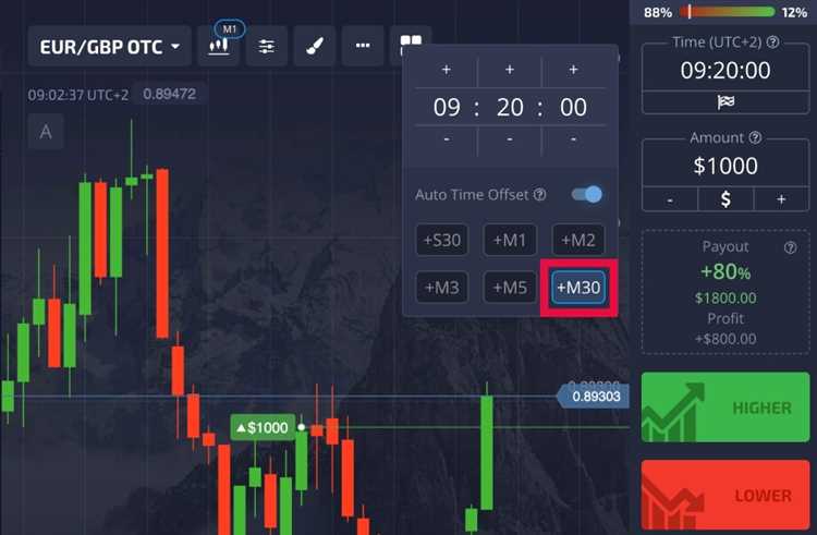 30 second binary options strategy