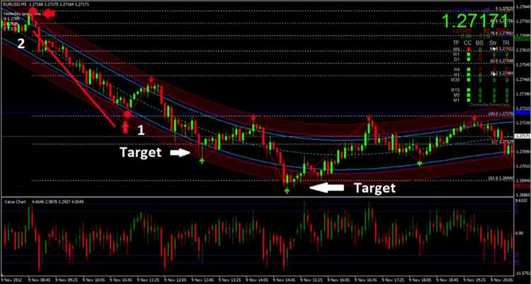 5 min binary options trading strategy