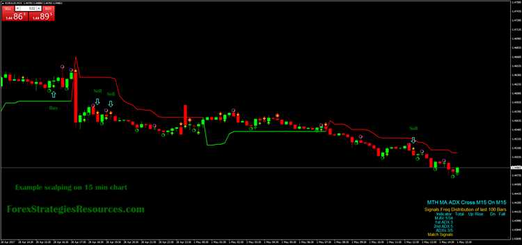 5 minute binary options signals