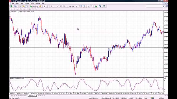 5 minute binary options strategy