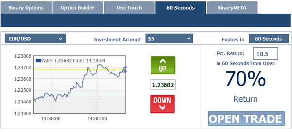 60 second binary options signals