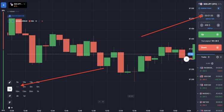 Dasar-dasar Strategi Binary Options 60 Detik