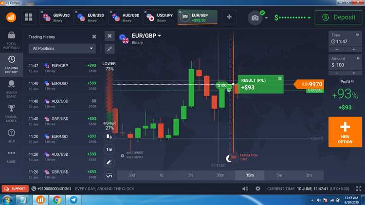 Menghadapi Risiko dalam Perdagangan Binary Options 60 Detik