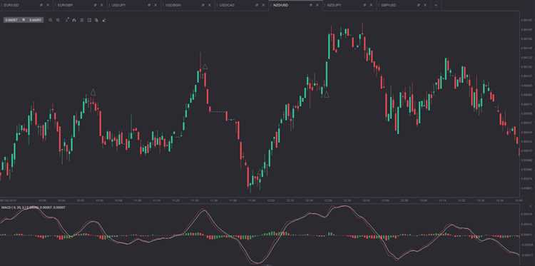 Analisis teknis: Kunci keberhasilan dalam strategi 60 detik