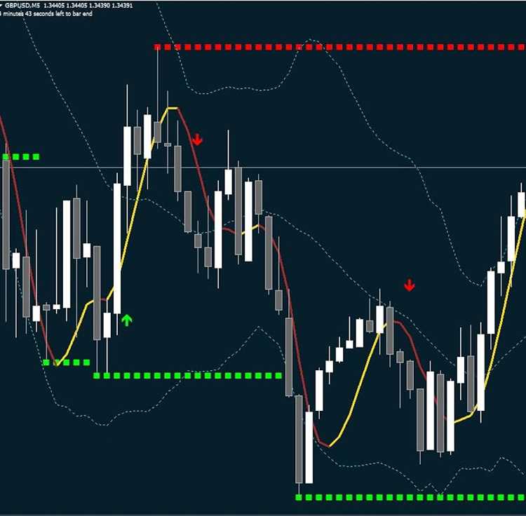 99 binary options