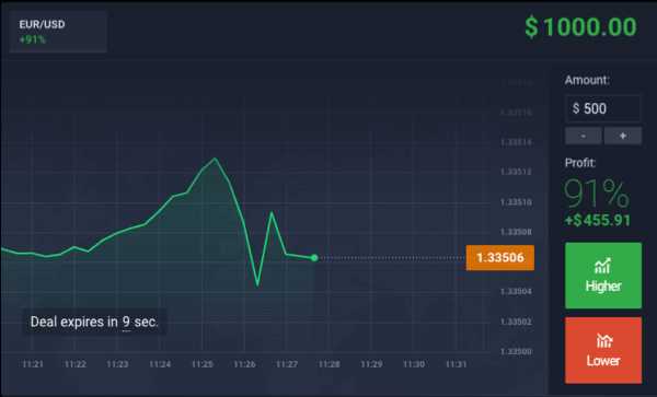 About binary options