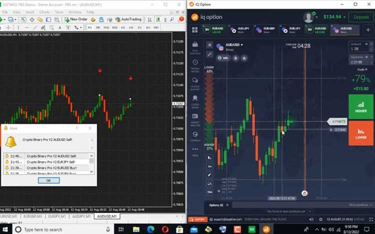 Accurate binary options indicator