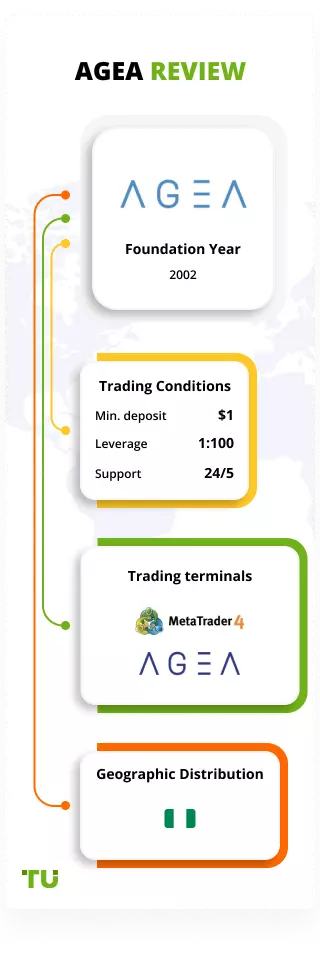 Memperkenalkan Fitur-fitur Trading Forex dan CFD di Agea Forex