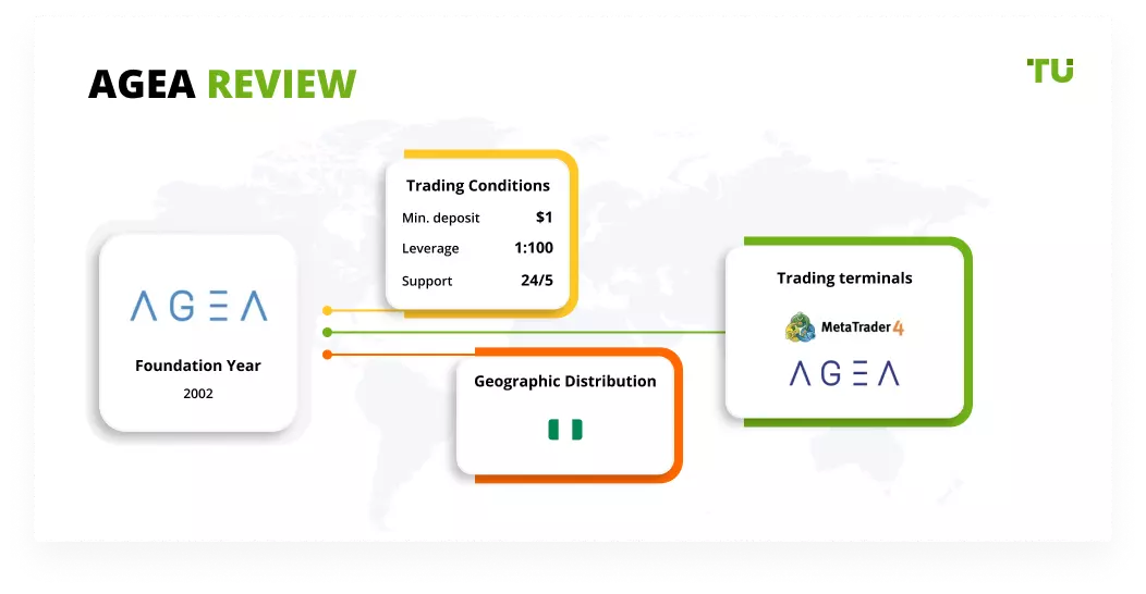 Agea forex