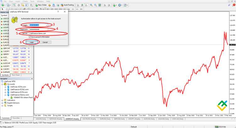 Akun demo forex