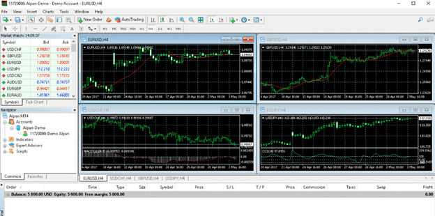 Alpari binary options demo