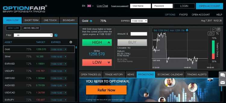 Mempelajari analisis teknikal dalam trading opsi biner