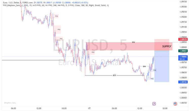 Pengaruh Berita Ekonomi Terkini terhadap EUR/USD