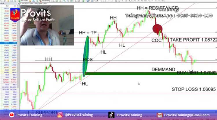 3. Strategi Penerusan