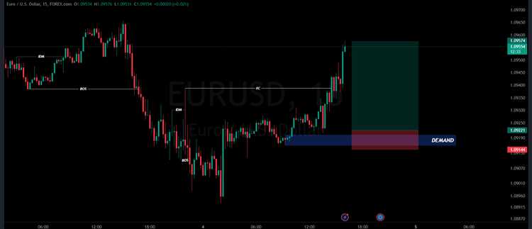 Analisa forex eurusd hari ini