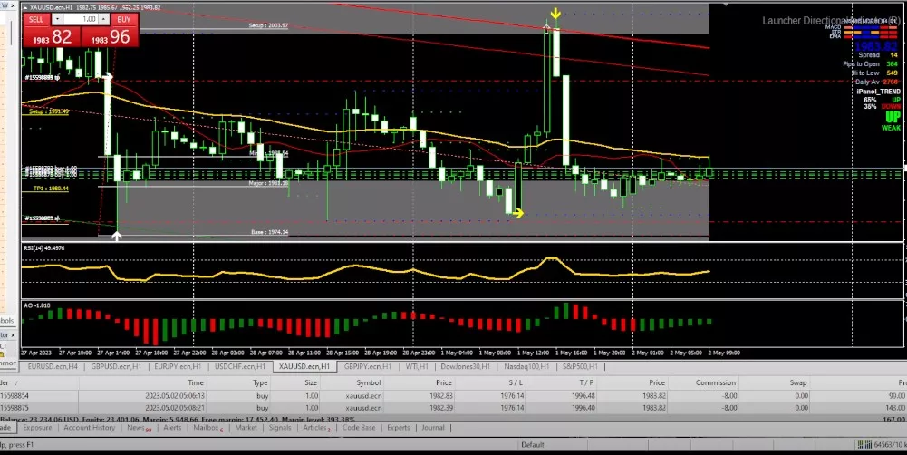 Tips Investasi Emas dan Mata Uang Diluncurkan Hari Ini