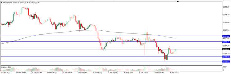 Analisa forex gold hari ini