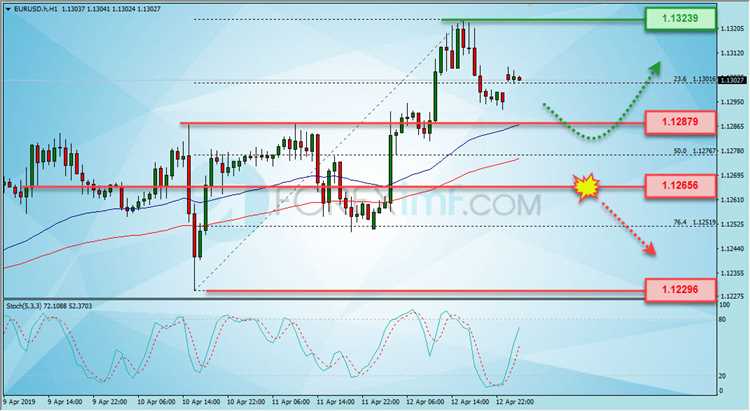 Perbedaan Antara Trading Forex Jangka Pendek dan Jangka Panjang