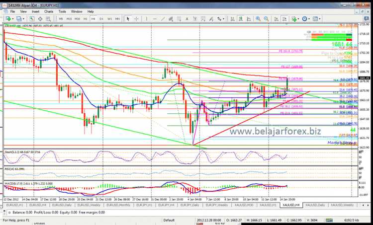 Analisa forex hari ini