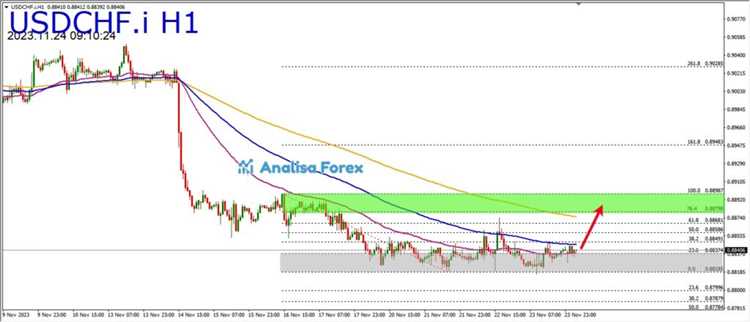 Menggunakan Analisa Forex untuk Menentukan Waktu Terbaik untuk Masuk dan Keluar