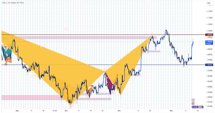 Analisis Fundamental: Mengapa Data Ekonomi Berperan Penting?