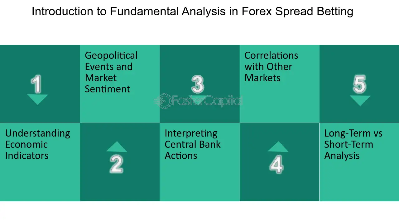 Kesalahan Yang Sering Terjadi dalam Analisa Mendasar di Pasar Forex