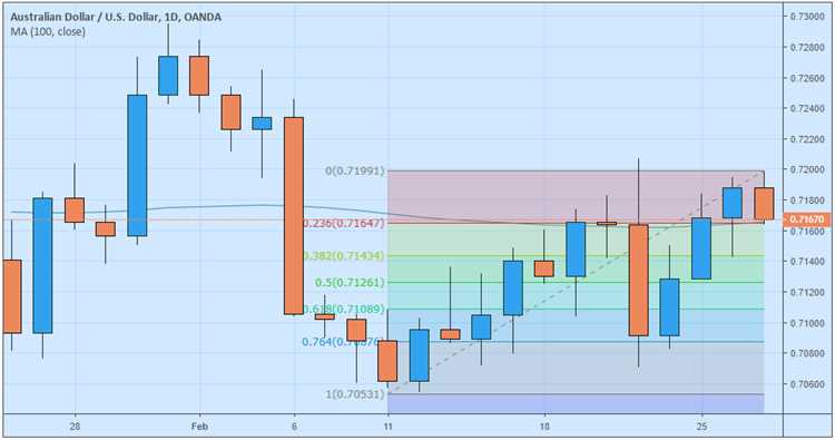 Analisa fundamental forex