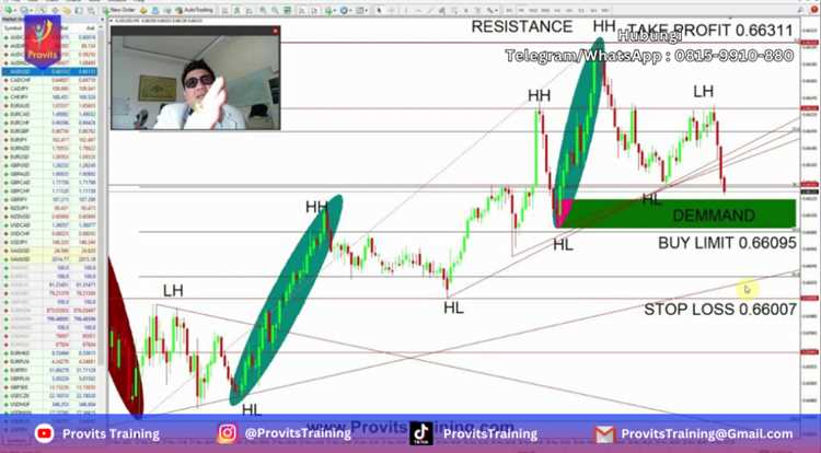 Mengenal Indikator RSI (Relative Strength Index) dan Bagaimana Menerapkannya dalam Trading