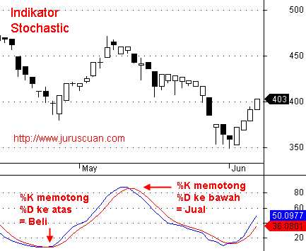 Analisa teknikal forex paling akurat