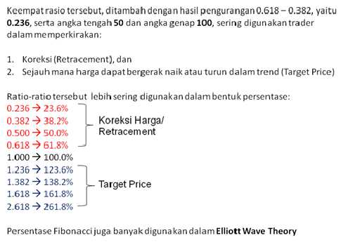 Sejarah Deret Fibonacci