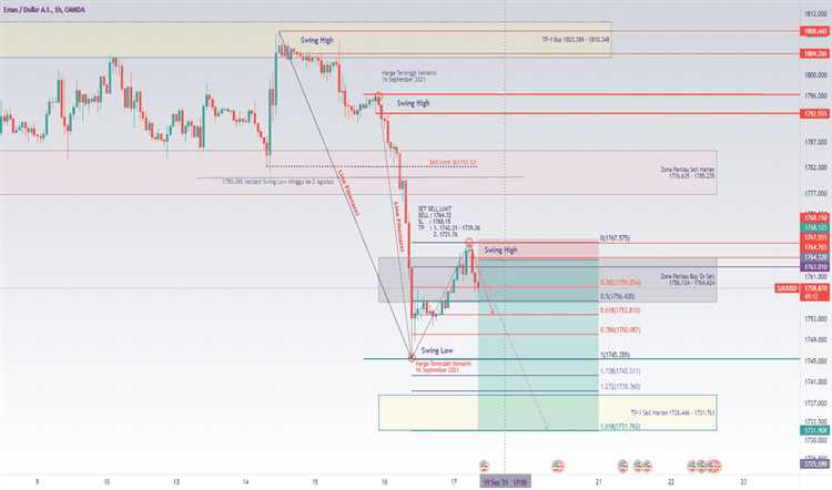 Angka fibonacci forex