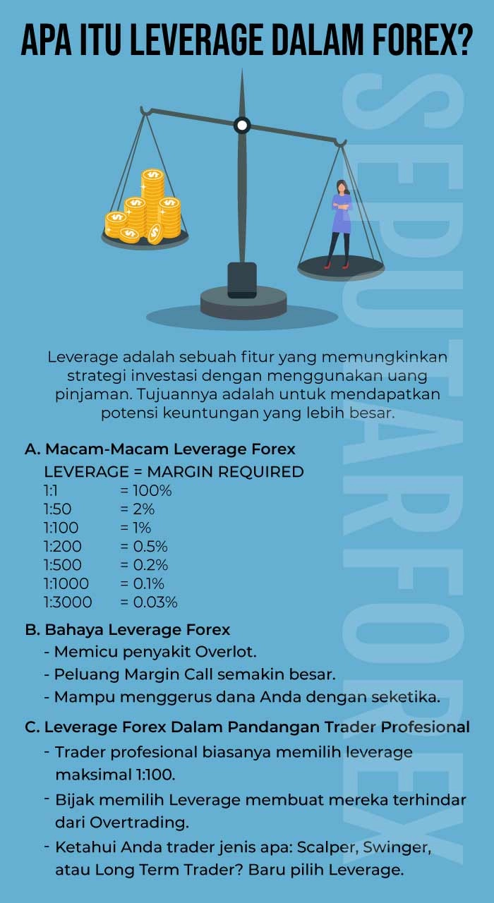 Strategi Dasar dalam Trading Forex