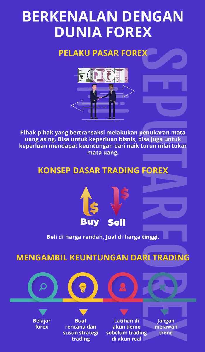 Definisi Trading Forex