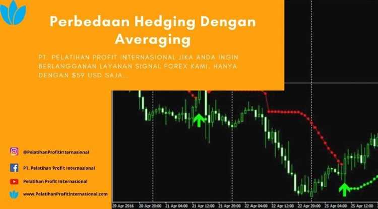 Perhitungan dan Pelaksanaan Averaging dalam Forex