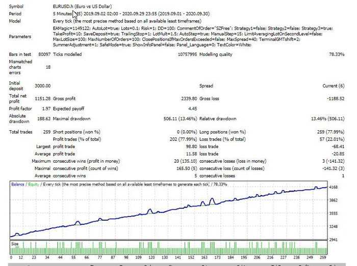 Tips dan langkah-langkah praktis untuk melakukan backtest trading forex