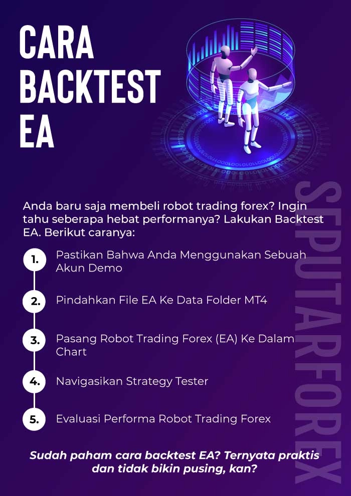 Cara menganalisis dan memahami hasil backtest dalam trading valas