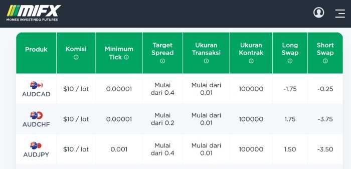 Apa itu biaya swap di forex