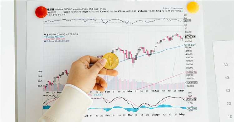 Peranan Analisis Fundamental dalam Trading Opsi Biner