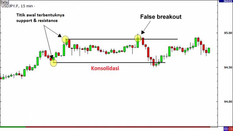 1. Average True Range (ATR)